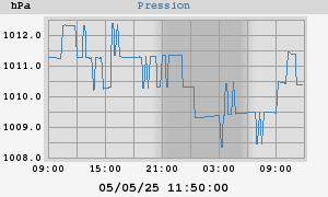 barometer