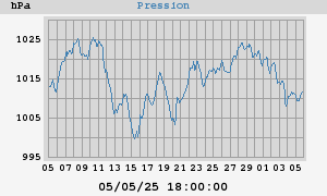 barometer