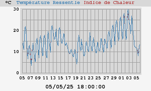 heatchill