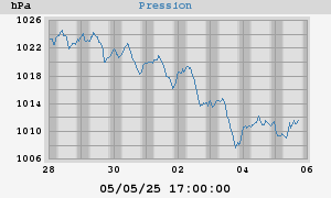 barometer