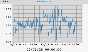 barometer